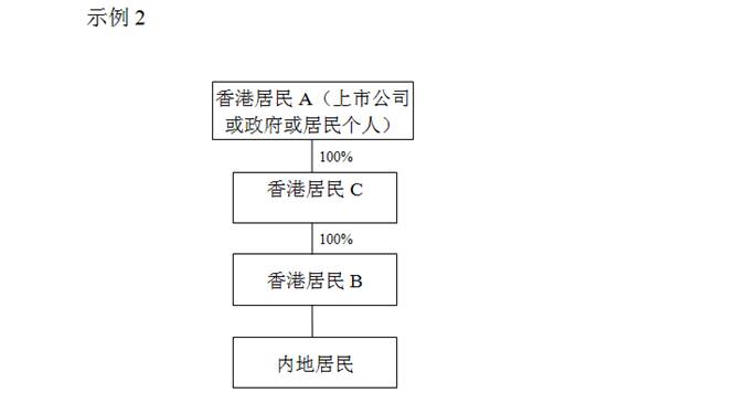 http://www.chinatax.gov.cn/n810341/n810760/c3278984/part/3279130.jpg